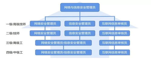 網(wǎng)絡(luò)安全從業(yè)者的行業(yè)認(rèn)可證書(shū)匯總 網(wǎng)絡(luò)與信息安全軟件開(kāi)發(fā)方向